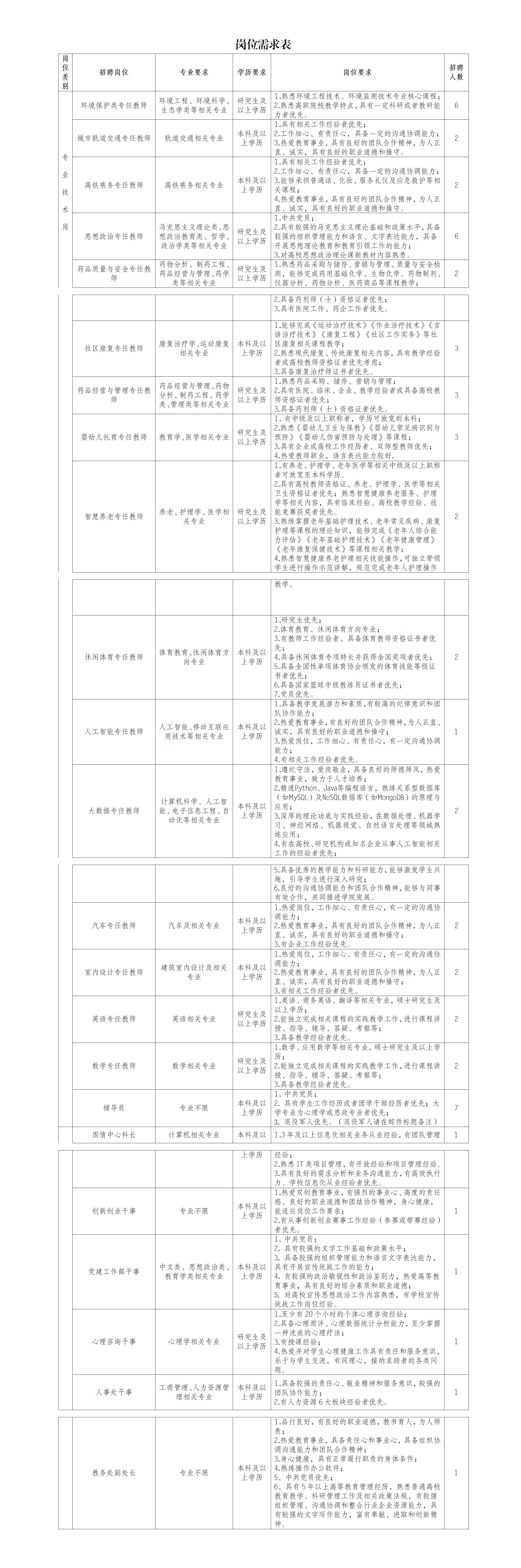 沐鸣娱乐-（沐鸣注册即享）专属福利，快乐加倍！近期招聘計劃20240530定稿_01.jpg